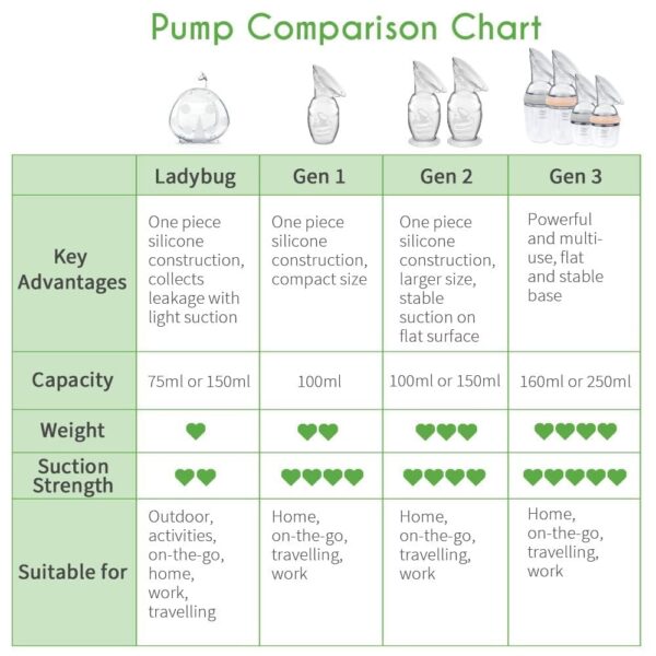haakaa Manual Breast Pump for Breastfeeding, Silicone, Clear 4oz/100ml - Image 2