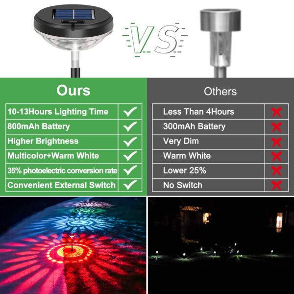 Nupostai Bright Solar Pathway Lights 8 Pack,Color Changing+Warm White LED Path Lights Outdoor,IP67 Waterproof, Solar Powered Garden Lights for Walkway Yard Backyard Lawn Landscape Decorative - Image 4
