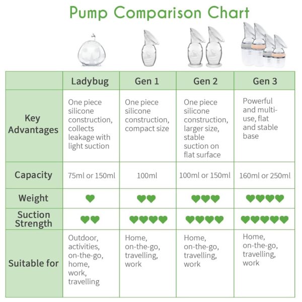 haakaa Manual Breast Pump for Breastfeeding, Silicone, Clear 4oz/100ml - Image 3